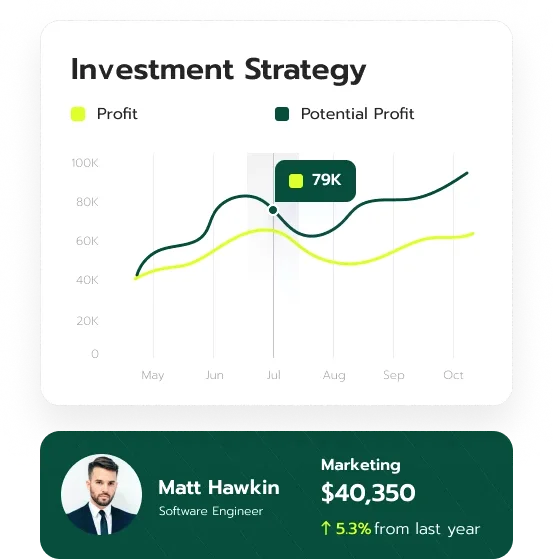 Dzoskaruma portfolio management
